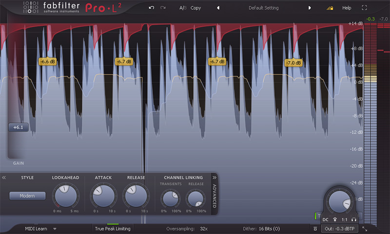 Limiteur audio